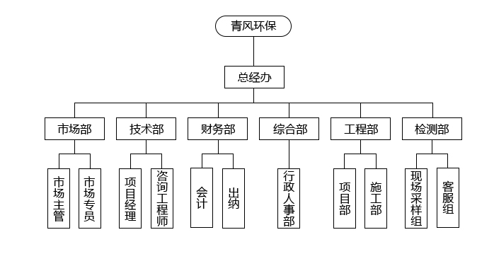 青風環(huán)保